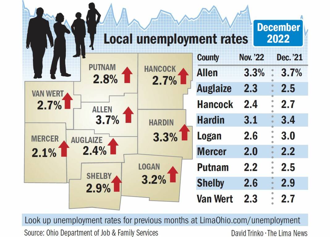 Interactive Ohio unemployment rates